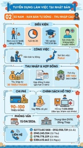 Tuyển gấp 2 nam làm việc tại Nhật Bản đơn hàng Hàn bán tự động