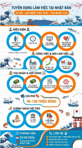 Tuyển gấp 2 nữ  làm việc tại Nhật Bản đơn hàng Chế biến thuỷ sản