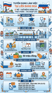 Tuyển gấp 20 nữ làm việc tại Liên Bang Nga đơn hàng Chế biến và đóng gói thực phẩm