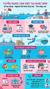 Tuyển gấp 3 nữ làm việc tại Nhật Bản đơn hàng Chế biến thuỷ sản