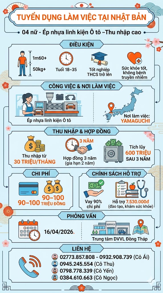 Tuyển gấp 4 nữ làm việc tại Nhật Bản đơn hàng Ép nhựa linh kiện ô tô