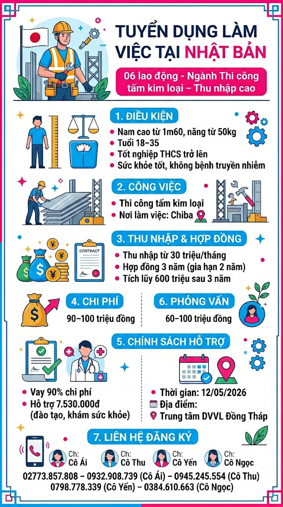 Tuyển gấp 2 nam làm việc tại Nhật Bản đơn hàng Hàn bán tự động