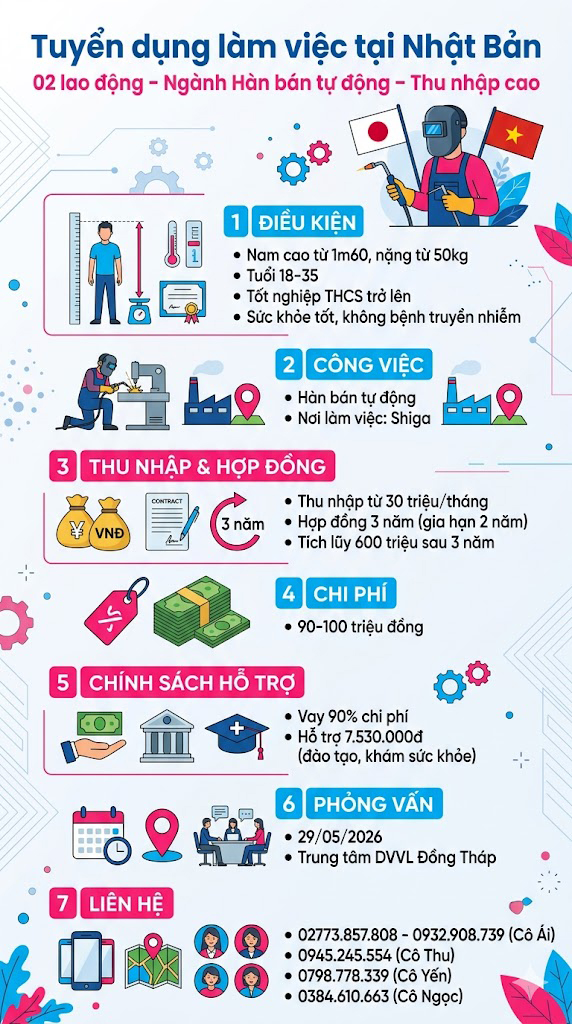 Tuyển gấp 6 nam làm việc tại Nhật Bản đơn hàng Thi công tấm kim loại