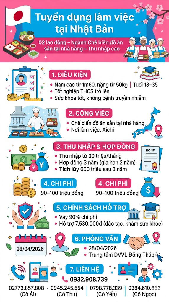 Tuyển gấp 2 nam làm việc tại Nhật Bản đơn hàng Chế biến đồ ăn sẵn tại nhà hàng