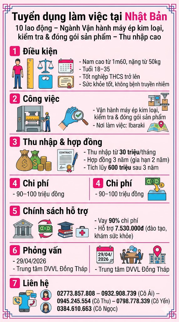 Tuyển gấp 10 nam, nữ làm việc tại Nhật Bản đơn hàng Vận hành máy ép kim loại, kiểm tra & đóng gói sản phẩm