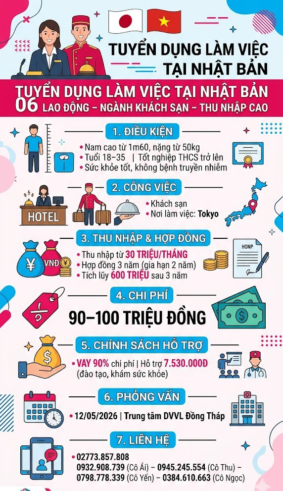 Tuyển gấp 5 nữ  làm việc tại Nhật Bản đơn hàng Khách sạn