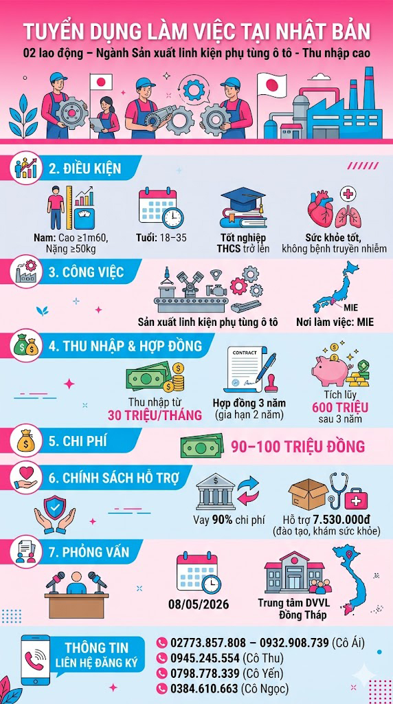 Tuyển gấp 2 nữ làm việc tại Nhật Bản đơn hàng Sản xuất linh kiện phụ tùng ô tô