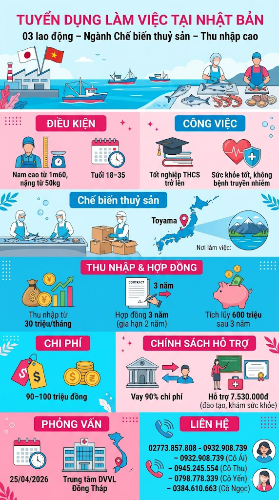 Tuyển gấp 3 nữ làm việc tại Nhật Bản đơn hàng Chế biến thuỷ sản